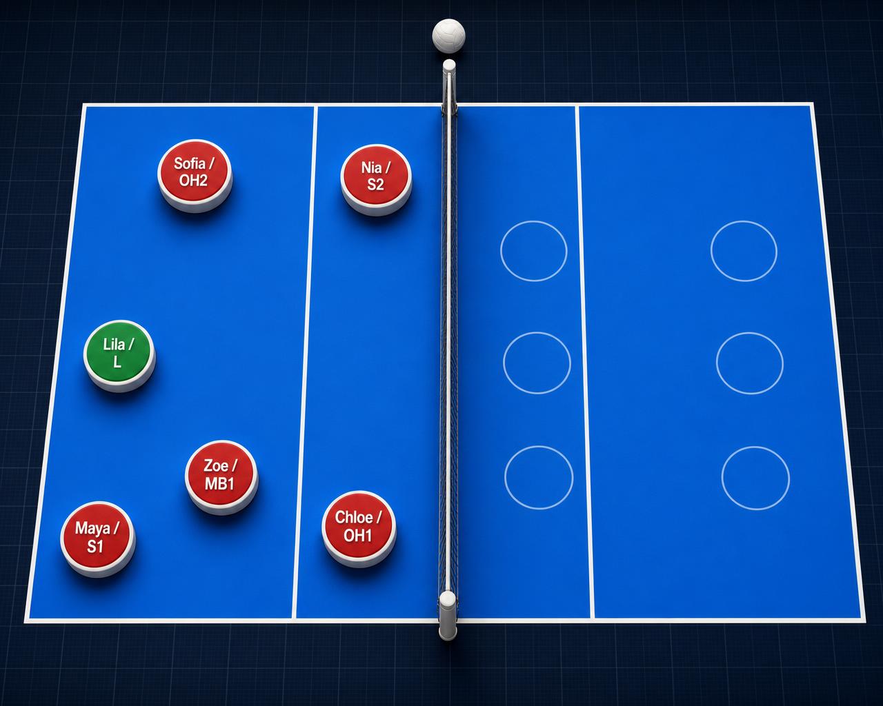 Volleyball court diagram showing a lineup with player pucks in serve-receive formation, libero highlighted in yellow
